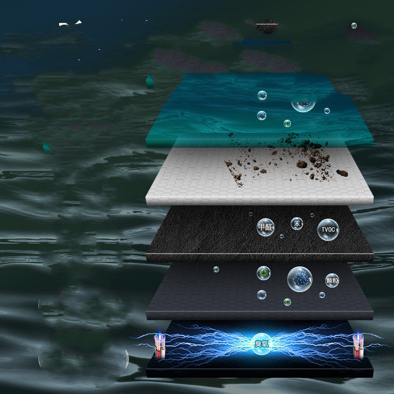 Use Anion Air Purifier To Remove Formaldehyde In The Car