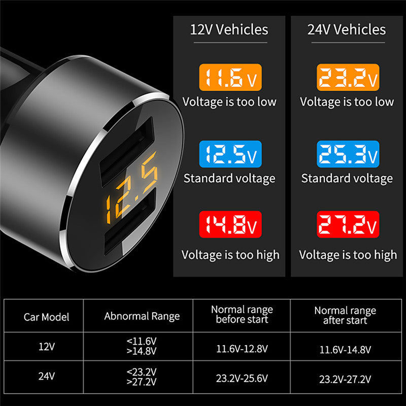 Dual Port Smart Digital Display For Car Charger