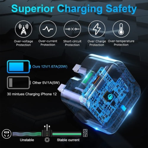 For 14 13 12 11 Pro XR XS Fast Charging 20W USB-C PD Plug Charger Cable