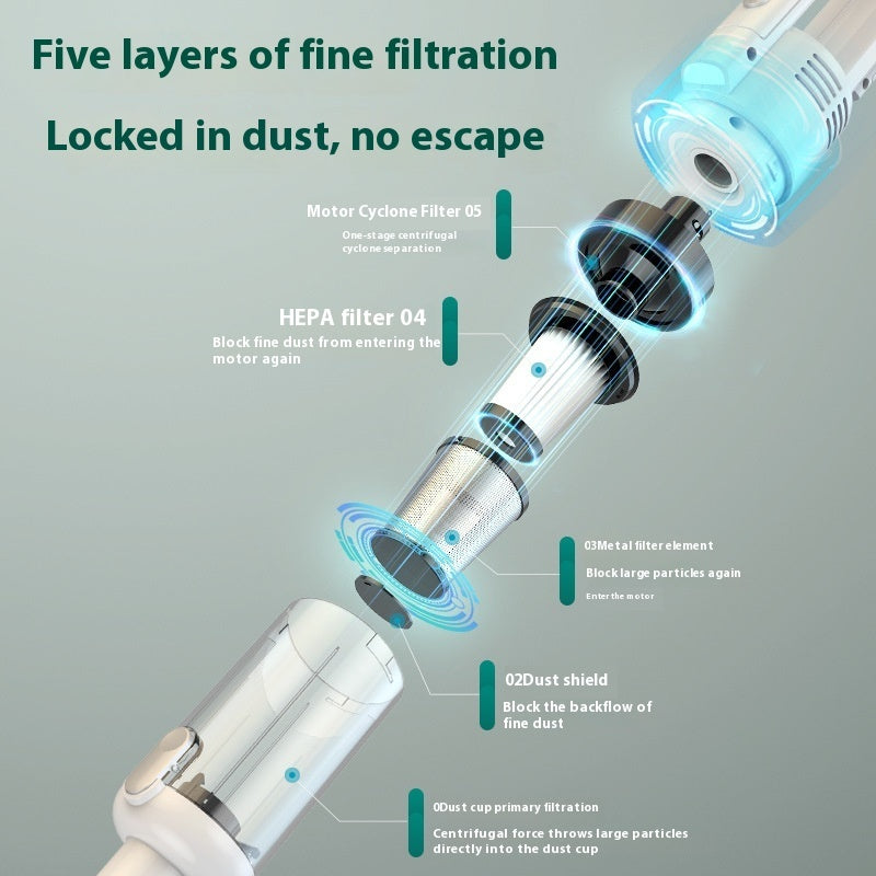 Car A Suction Machine Wireless Dual-use Portable Handheld Super Power High Suction Rechargeable Vacuum Cleaner